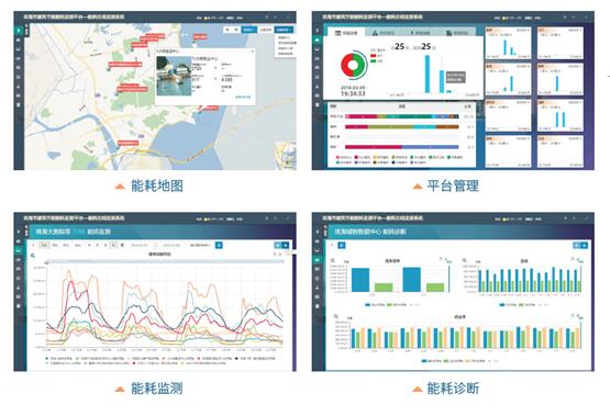 工業(yè)能耗在線(xiàn)監(jiān)測(cè)系統(tǒng)，節(jié)能減排