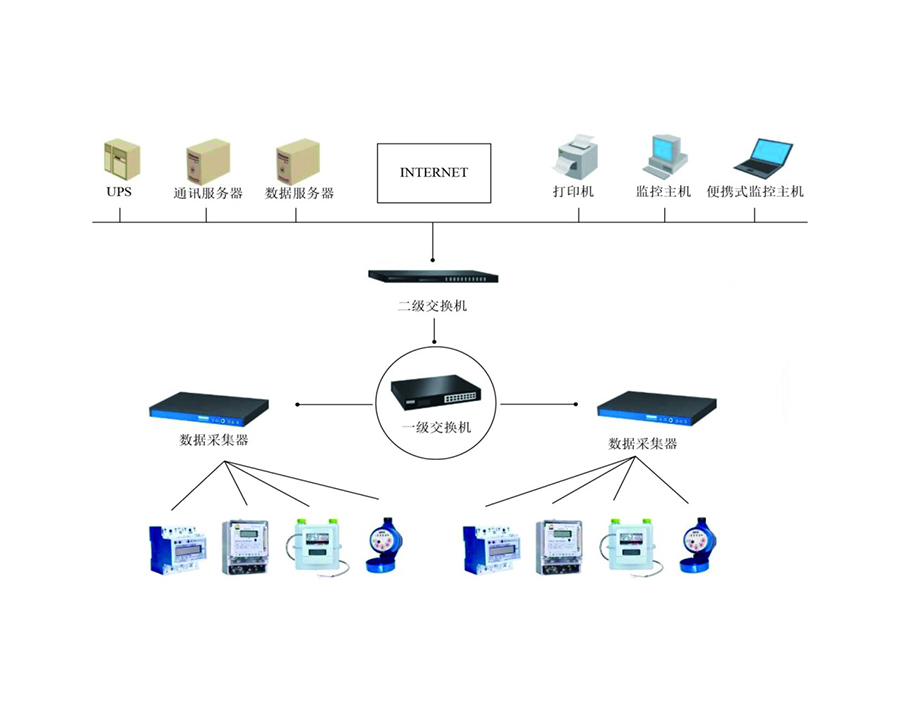 能源管理系統(tǒng)，大型建筑，可持續(xù)發(fā)展