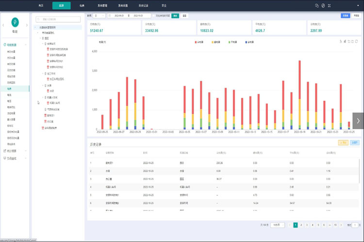 能耗監(jiān)測系統(tǒng)，公共建筑，節(jié)能減排