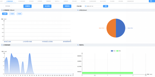 安全用電系統(tǒng)優(yōu)勢剖析！