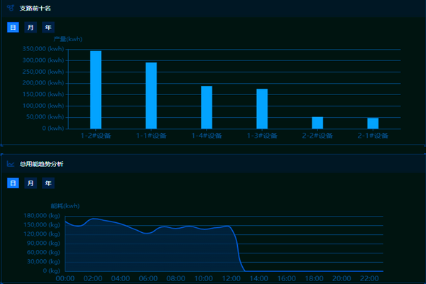 沙河市鴻昇玻璃有限公司能耗在線監(jiān)測案例(圖3) 沙河市鴻昇玻璃有限公司能耗在線監(jiān)測案例(圖3)