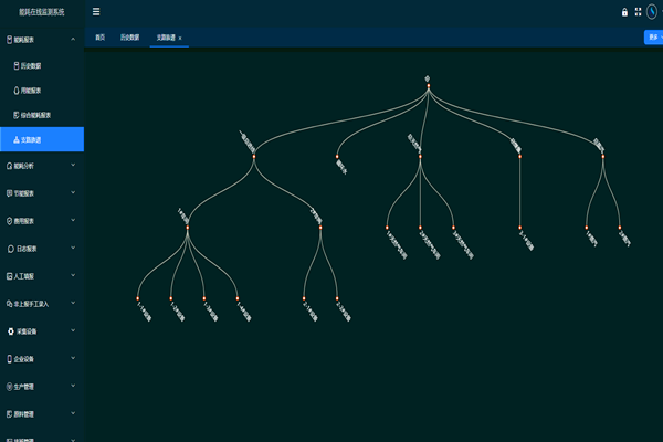 中航上大高溫合金材料股份有限公司能耗在線監(jiān)測案例(圖3) 中航上大高溫合金材料股份有限公司能耗在線監(jiān)測案例(圖3)