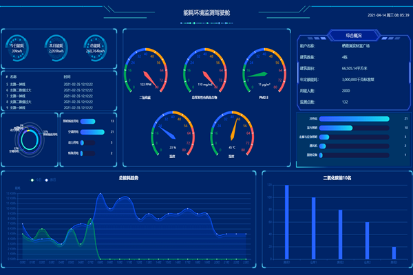 河北吉藁化纖有限責(zé)任公司能耗監(jiān)測(cè)案例(圖3) 河北吉藁化纖有限責(zé)任公司能耗監(jiān)測(cè)案例(圖3)