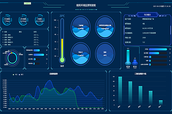 河冶科技股份有限公司能耗在線監(jiān)測(cè)案例(圖3) 河冶科技股份有限公司能耗在線監(jiān)測(cè)案例(圖3)