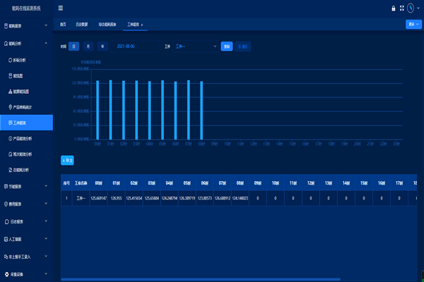 河北曲寨礦峰水泥股份有限公司能耗監(jiān)測(cè)案例(圖2) 河北曲寨礦峰水泥股份有限公司能耗監(jiān)測(cè)案例(圖2)