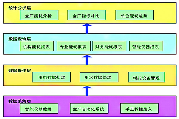 空氣化工產(chǎn)品(邢臺)有限公司能耗在線監(jiān)測案例(圖2) 空氣化工產(chǎn)品(邢臺)有限公司能耗在線監(jiān)測案例(圖2)